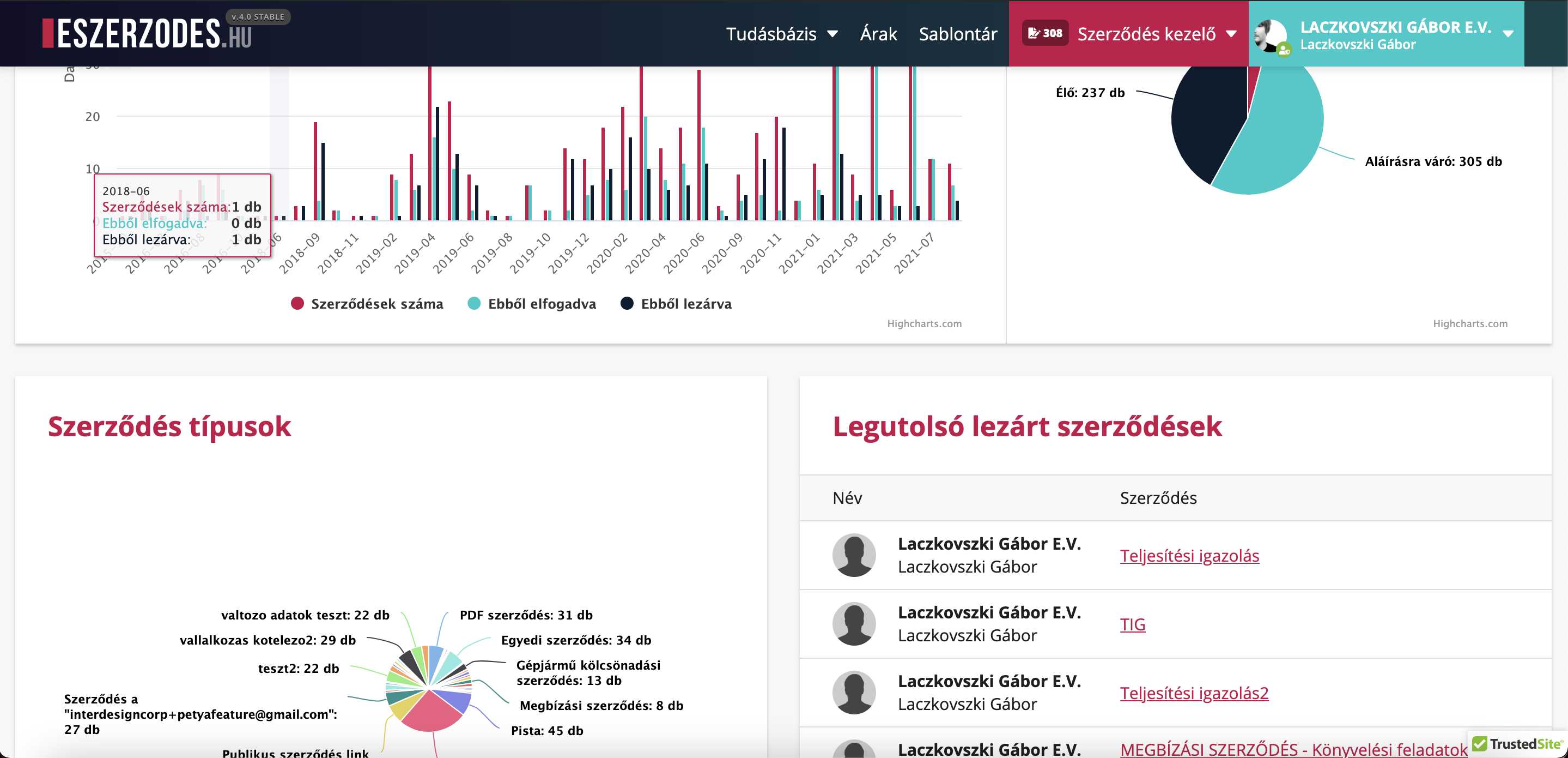 Informazioni aggiornate e statistiche consolidate